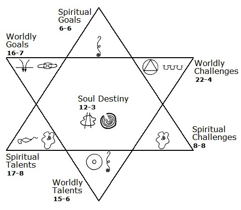 soul plan reading london uk